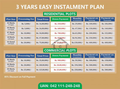 Dream Housing pvt Ltd