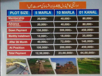 Plots for Sale