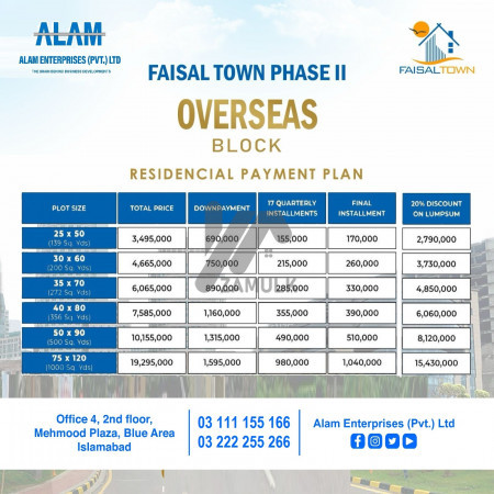 Faisal Town 1 Kanal plot for sale